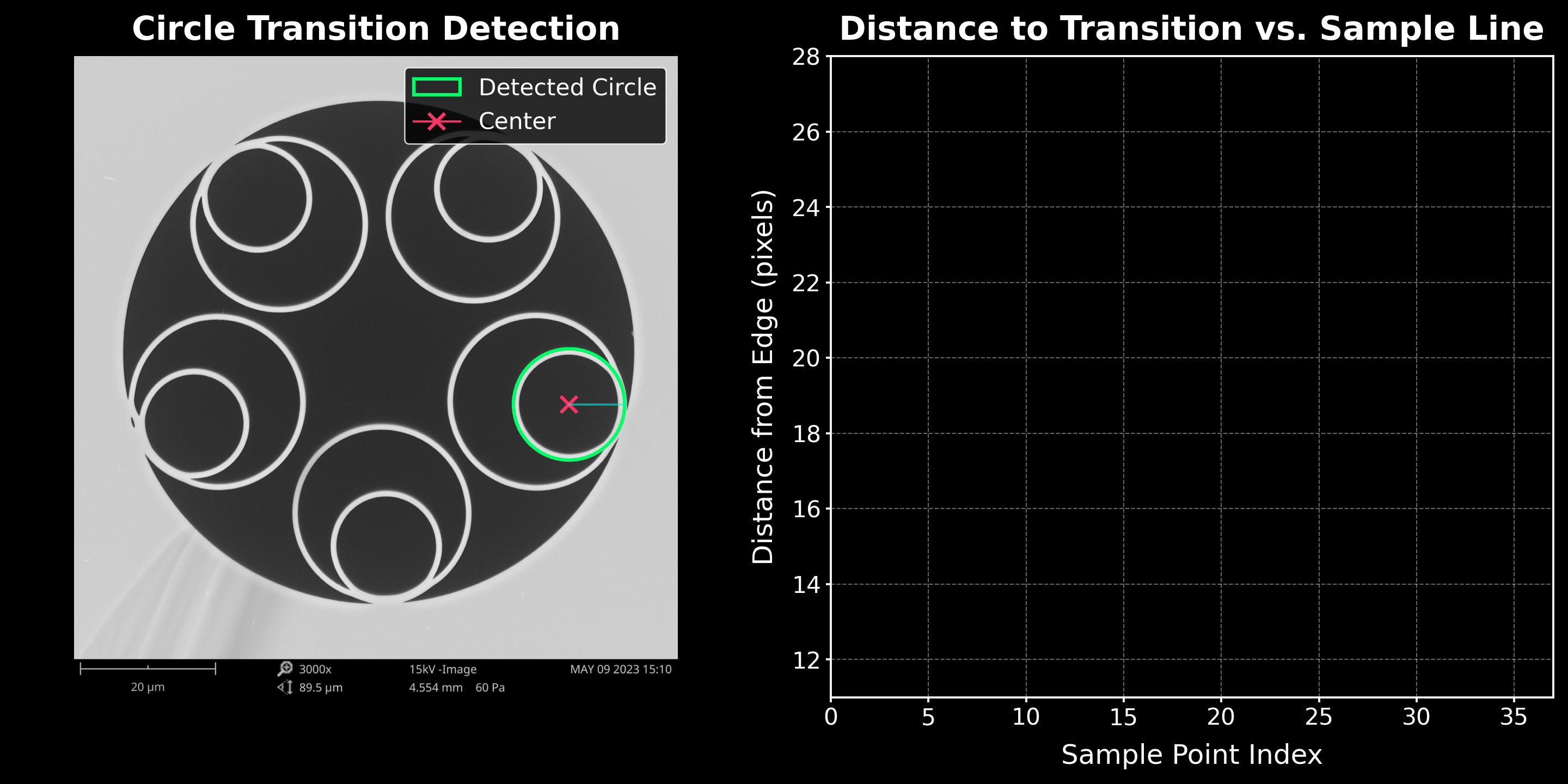 HC-ARF geometry detection
