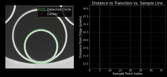 HC-ARF geometry detection