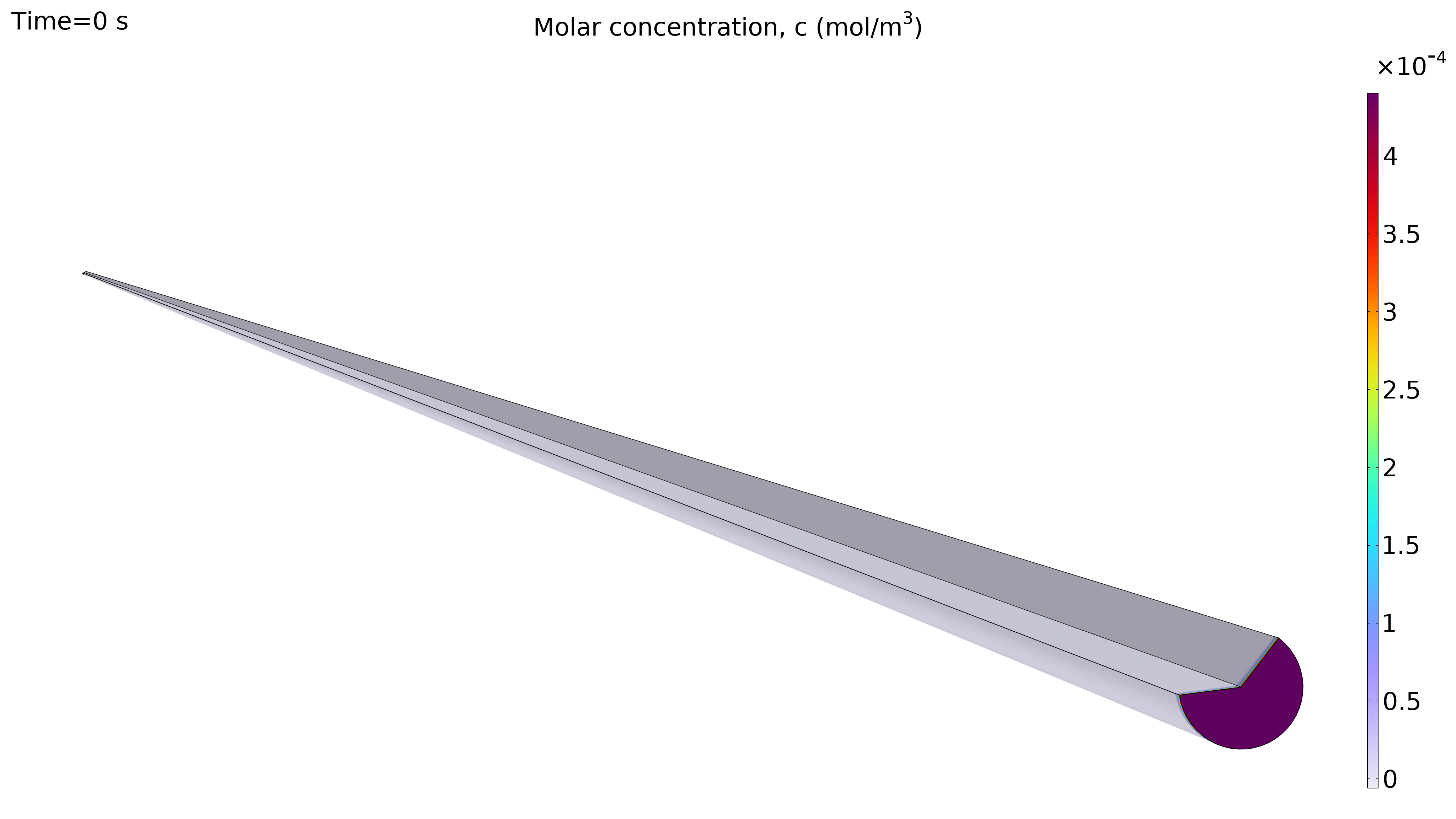 gas flow inside hollow-core fiber