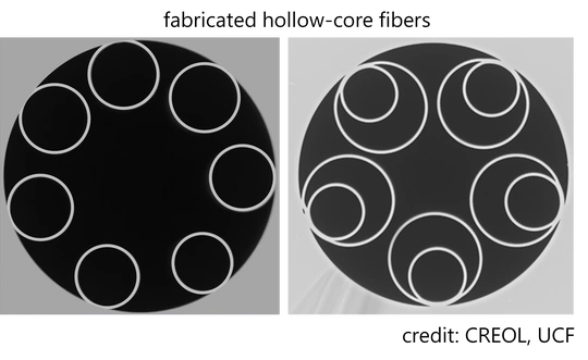Advanced fiber characterization & fabrication
