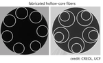 Advanced fiber characterization & fabrication