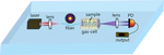 Develop smart, low-cost and energy-efficient fiber sensors